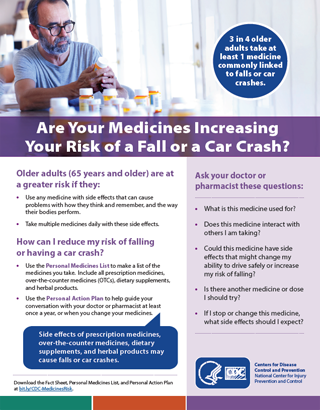 Medicines Risk Fact Sheet